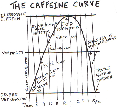 caffeine